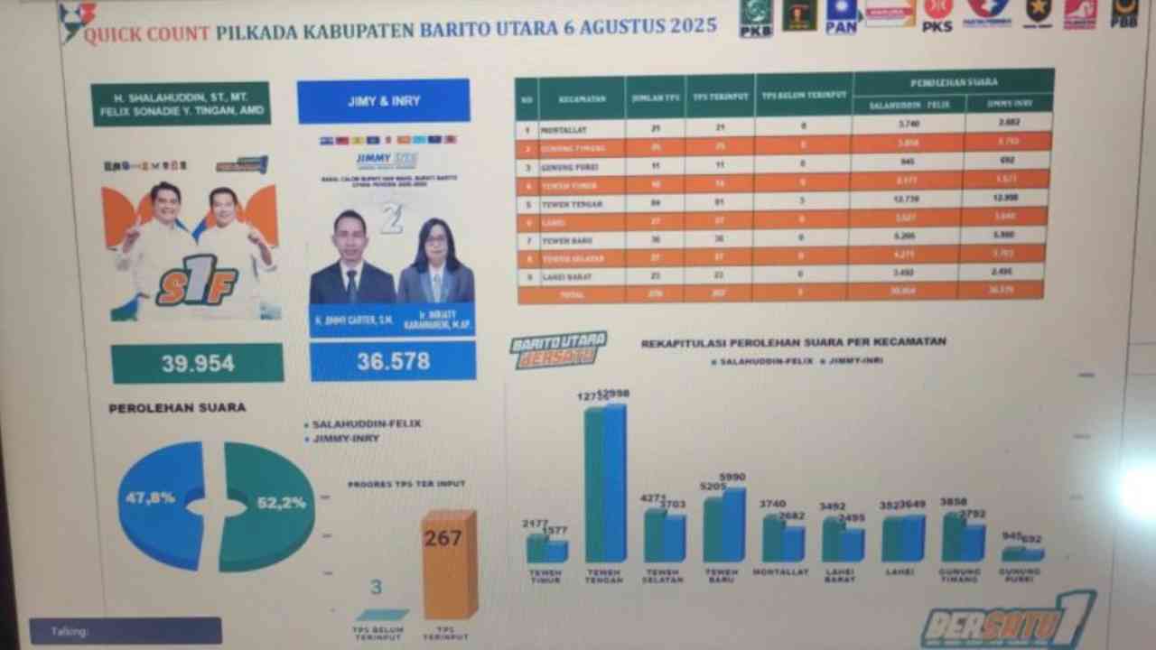 Tangkapan layar Quick Count Paslon 01
